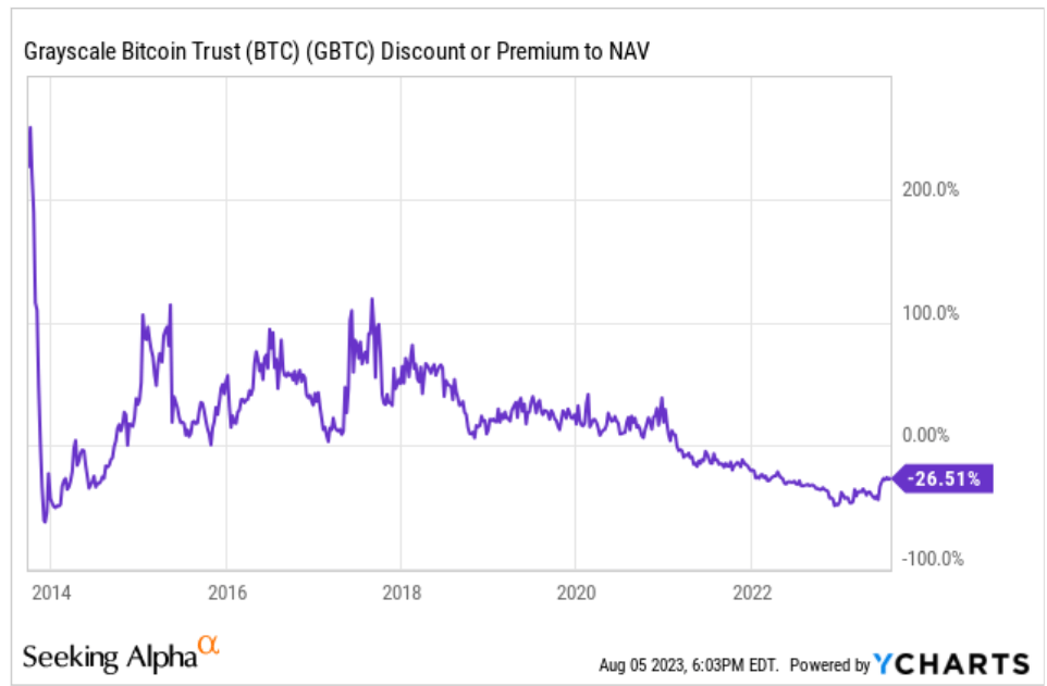 Grayscale Bitcoin Trust Stock Price | GBTC Stock Quote, News, and History | Markets Insider