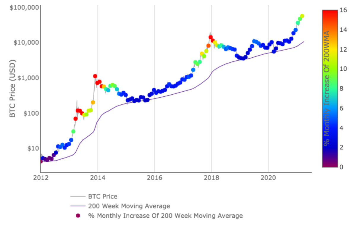 Bitcoin price history Mar 3, | Statista