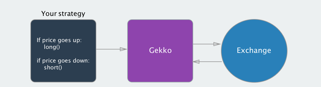 Gekko-Strategies/bymobile.ru at master · xFFFFF/Gekko-Strategies · GitHub