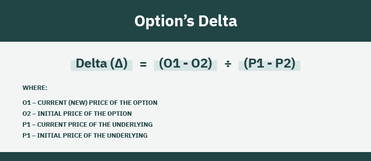 How To Calculate and Use Delta To Trade Options | Delta Formula – Enrich Money