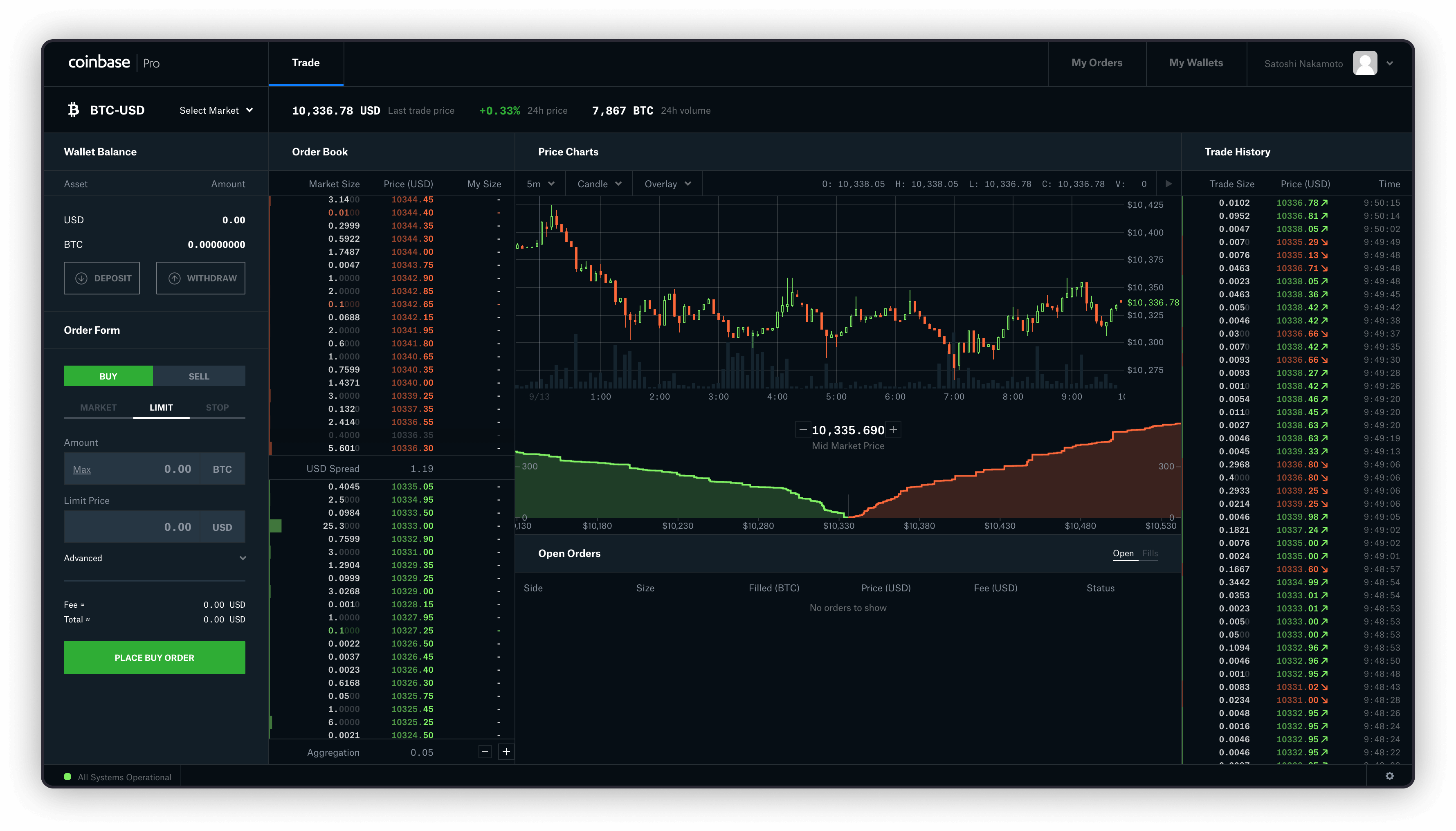 Coinbase vs. bymobile.ru: Comparison - NerdWallet