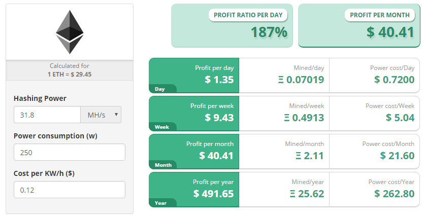 Mining with NVIDIA GeForce GTX Ti - BetterHash Calculator