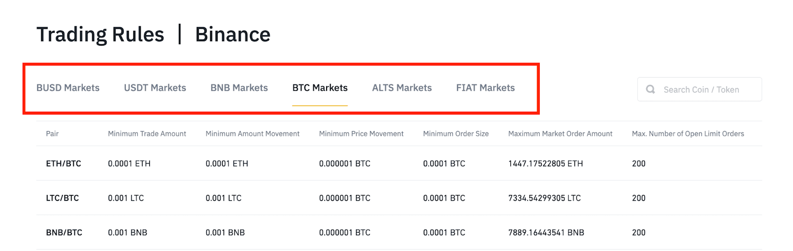 What Is The Minimum Amount To Trade On Binance?