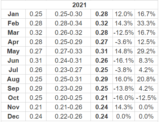 XRP (XRP) Price Prediction , , , , 