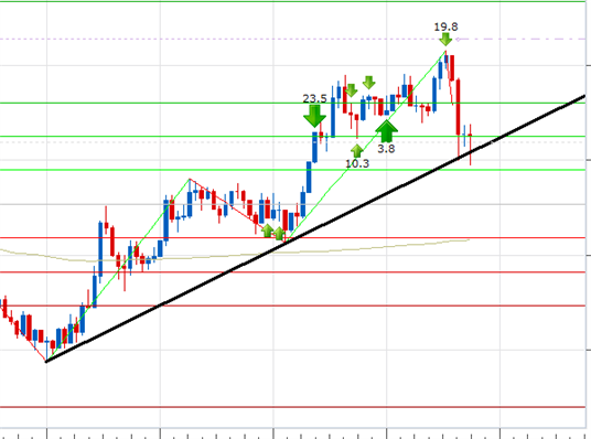 Scalping Trading: What is Scalp Trading & How Does It Work? - Bajaj Broking