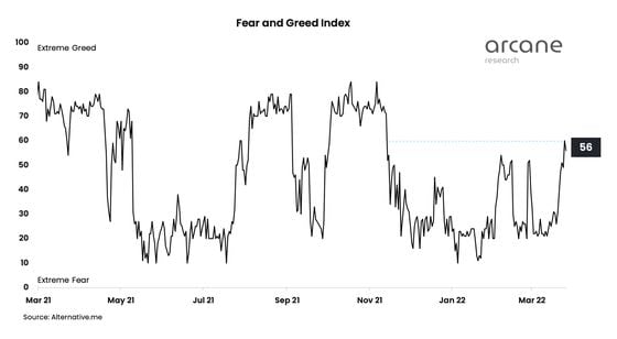 Live Crypto Fear and Greed Index (Updated: Mar 07, )