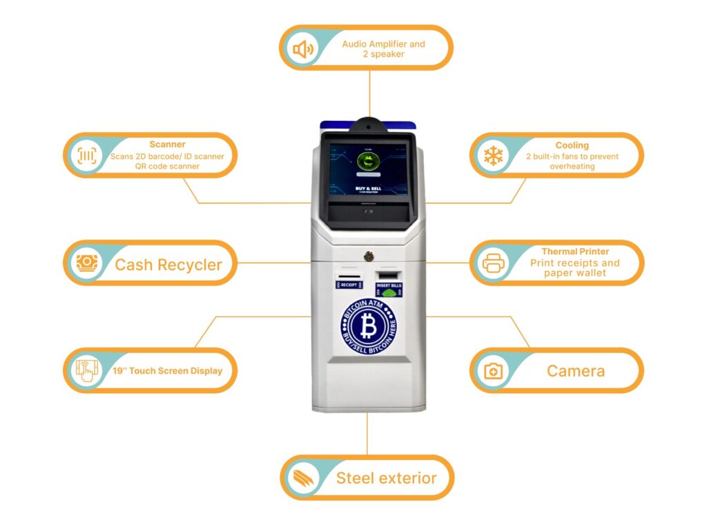 LibertyX Bitcoin ATM, Buford Dr, Lawrenceville, GA - MapQuest