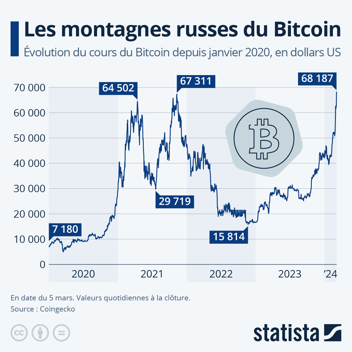 Bitcoin Historical Data | Kaggle