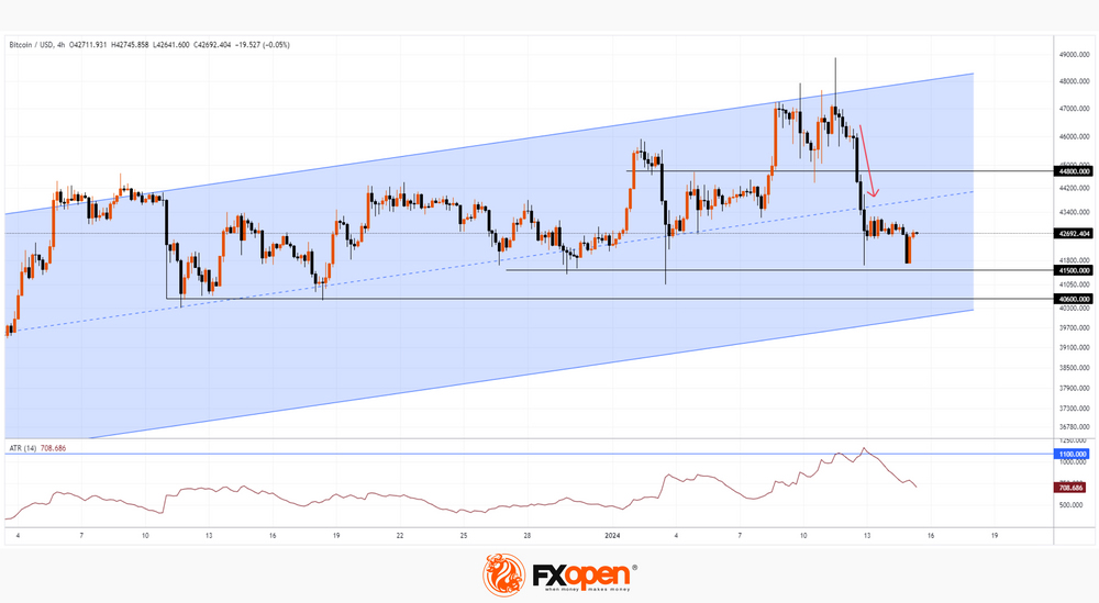 ETHUSD — Ethereum Price Chart — TradingView — India