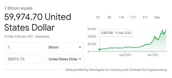 1 CAD to BTC - Canadian Dollars to Bitcoins Exchange Rate