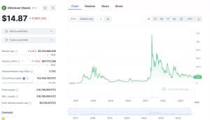 BDAG Set for $M | Pullix Price Prediction | ETC Bulls