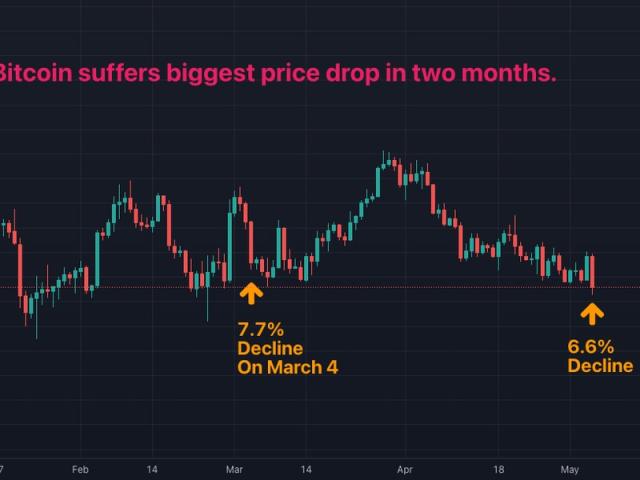 Is Bitcoin due for a major correction? JPMorgan predicts drop to $42, after April halving