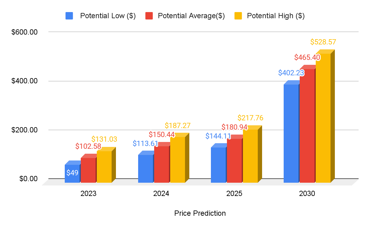 Litecoin (LTC) Price Prediction , – | CoinCodex