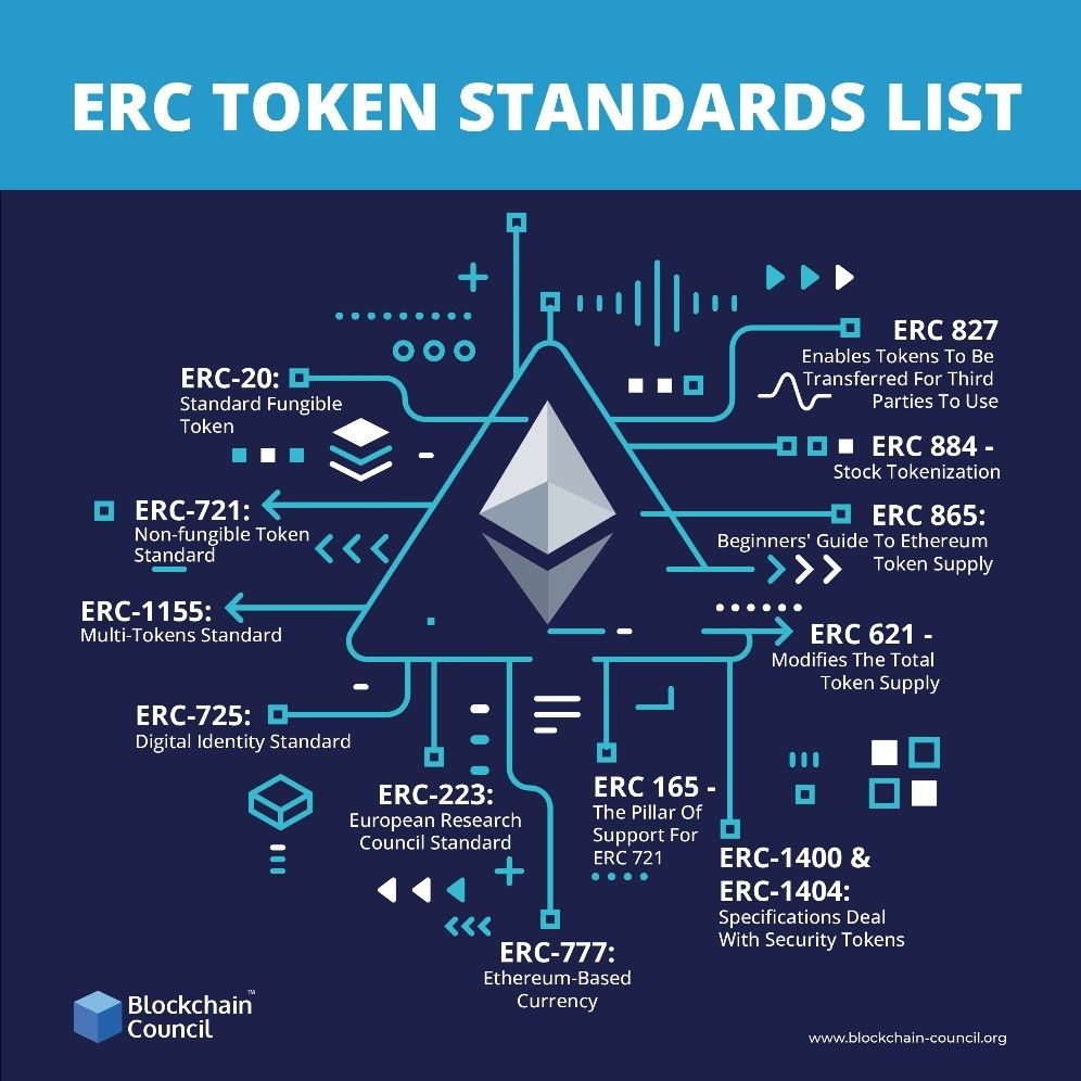 What Are ERC Tokens on the Ethereum Network? - ESCRYPTO