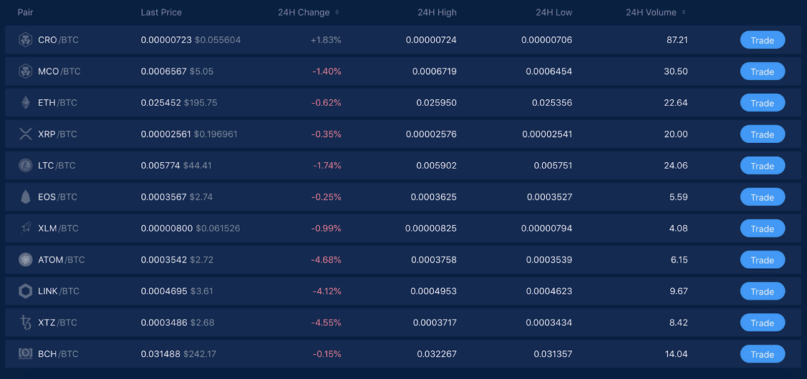 bymobile.ru vs. Coinbase: Which Should You Choose?