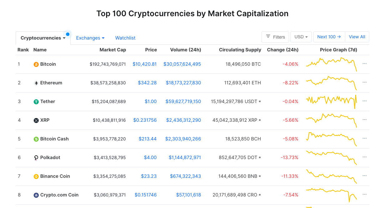 6 Best Long Term Crypto to Buy Today