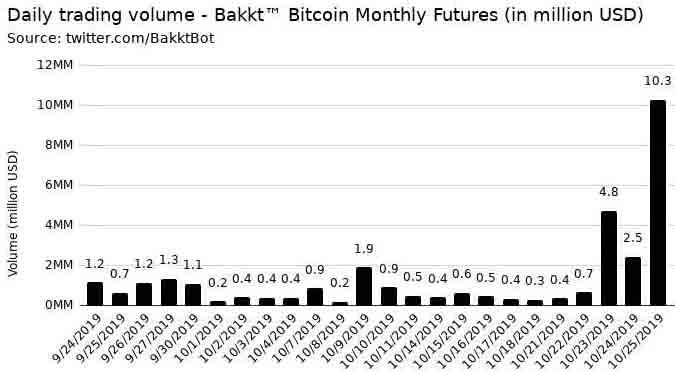 Cryptocurrency Futures Defined and How They Work on Exchanges