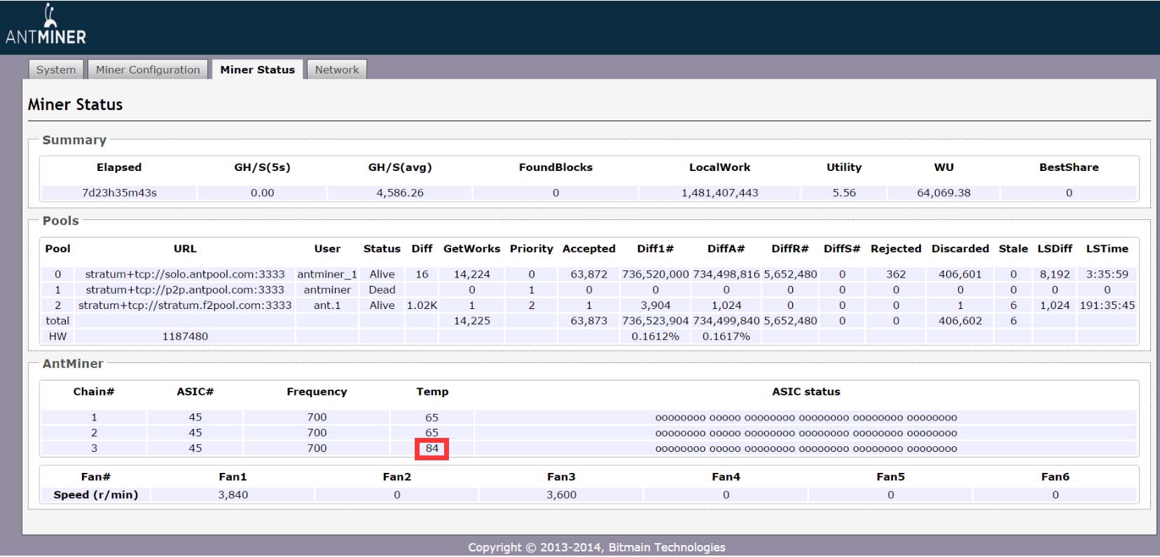 Troubleshooting of S9 Hash Board Chip | Zeus Mining