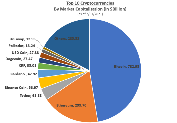 Cryptocurrency Sectors by 24h Price Change | CoinMarketCap