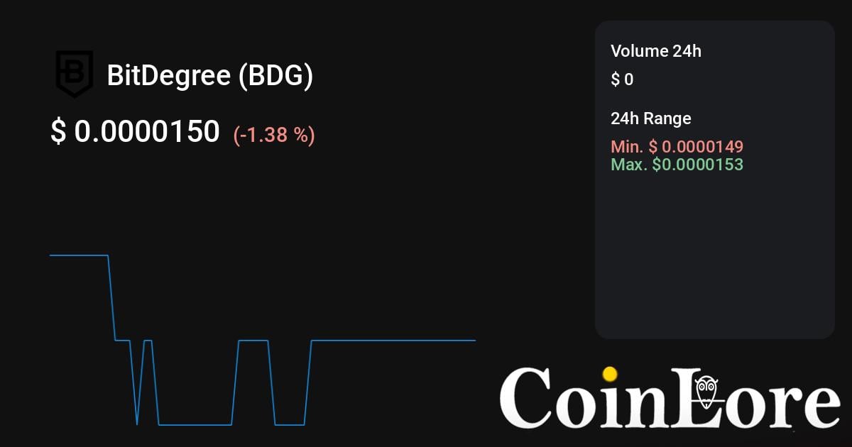 BitDegree Price Today - BDG to US dollar Live - Crypto | Coinranking