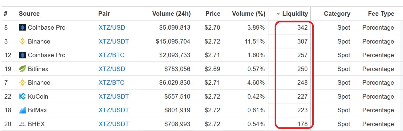 Top 10 Crypto Exchanges for | CoinMarketCap