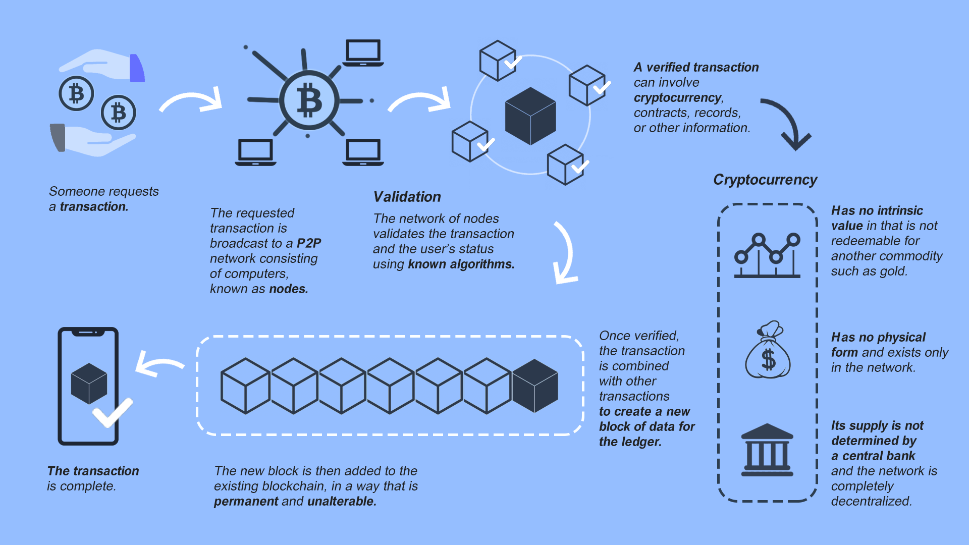 How to build a cryptocurrency exchange like Binance in 