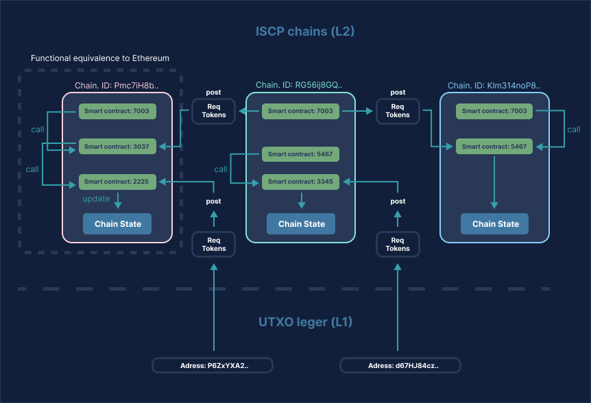 IOTA - Cryptocurrencies | bymobile.ru