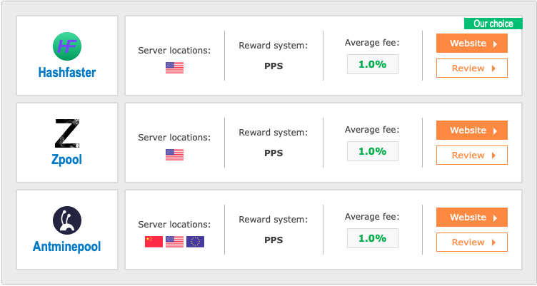 Verge (XVG) Blake2S | Mining Pools