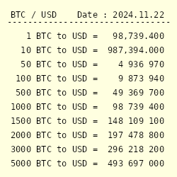 Bitcoin Price (BTC INR) | Bitcoin Price in India Today & News (5th March ) - Gadgets 