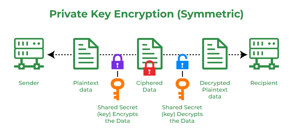 Why Does Bitcoin Hash the Public Key to a Bitcoin Address?