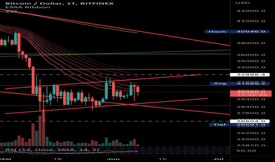 BTCUSDLONGS Index Charts and Quotes — TradingView