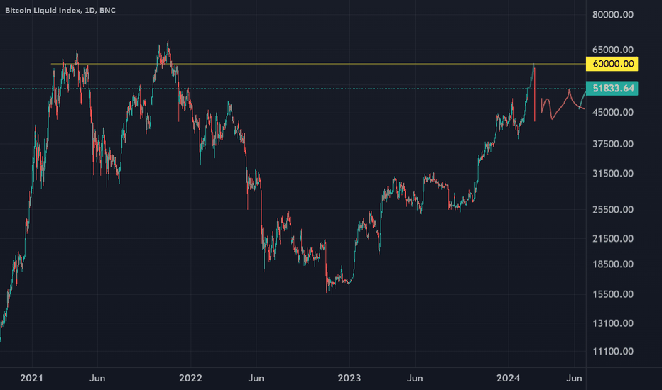 Bitcoin Liquid Index (^BLX) Charts, Data & News - Yahoo Finance