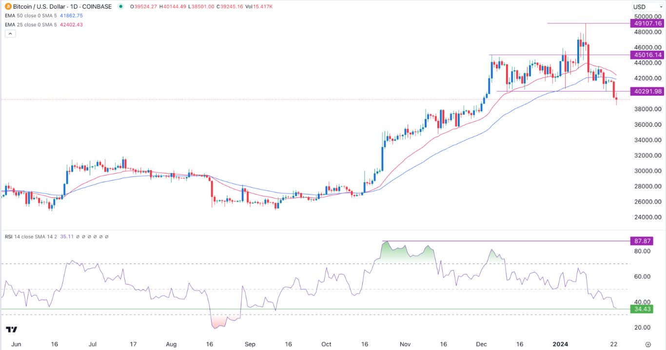 US Dollars to Bitcoins. Convert: USD in BTC [Currency Matrix]