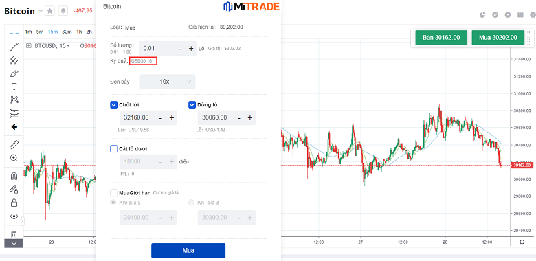 BTC to CAD (Bitcoin to Can Dollar) FX Convert