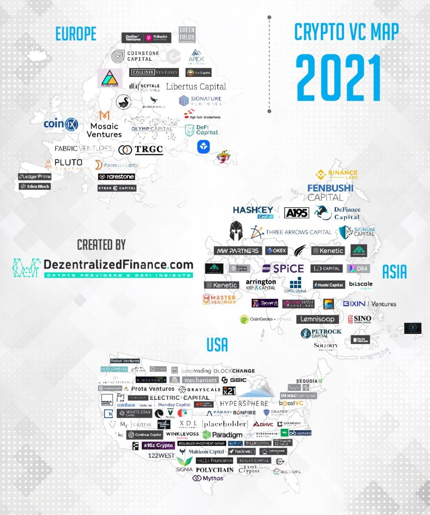 List of 36 Web3 VC Firms () - Alchemy