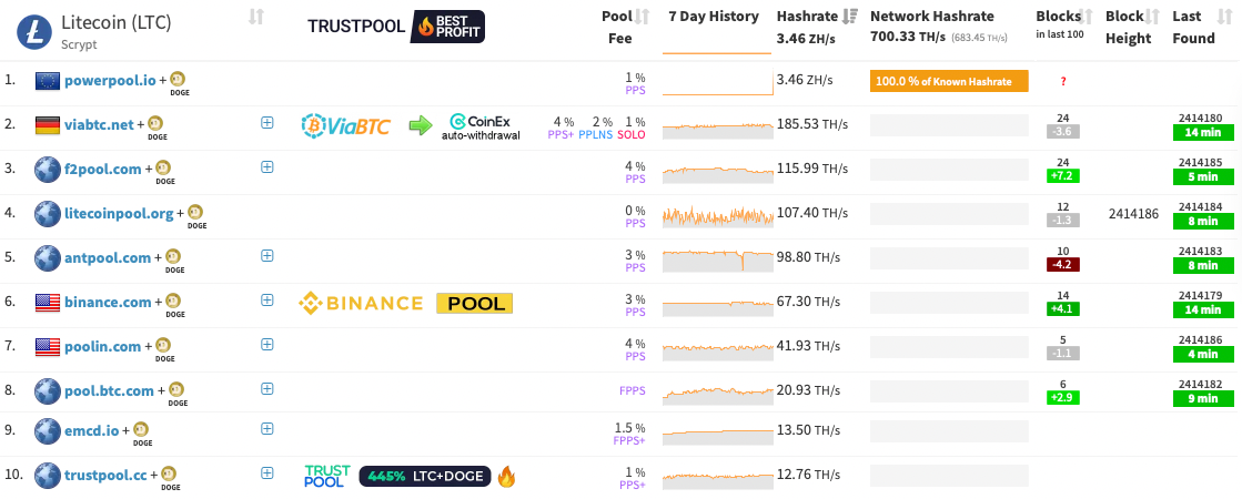 Mining Pools List >> Stelareum