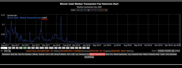 All About Fees | Coin Wallet