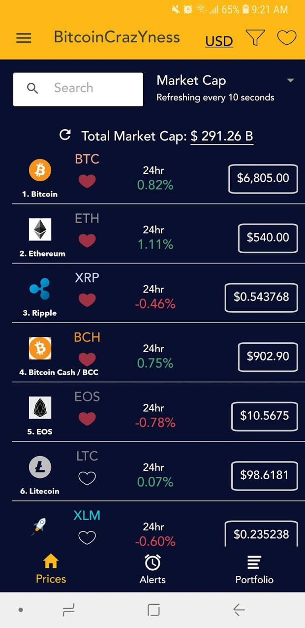 Crypto App - Bitcoin Altcoin Price Alerts Tracker