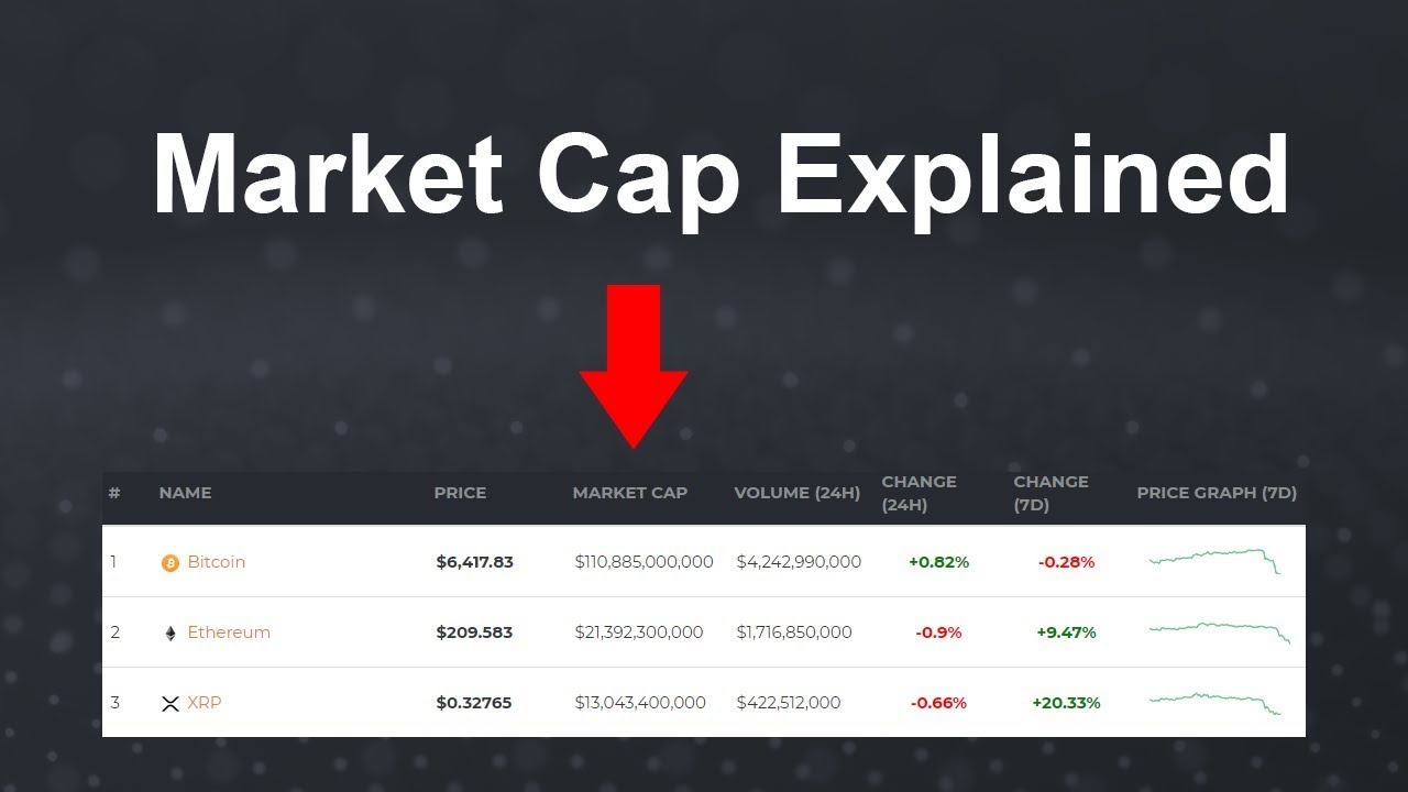 Crypto market cap | Statista