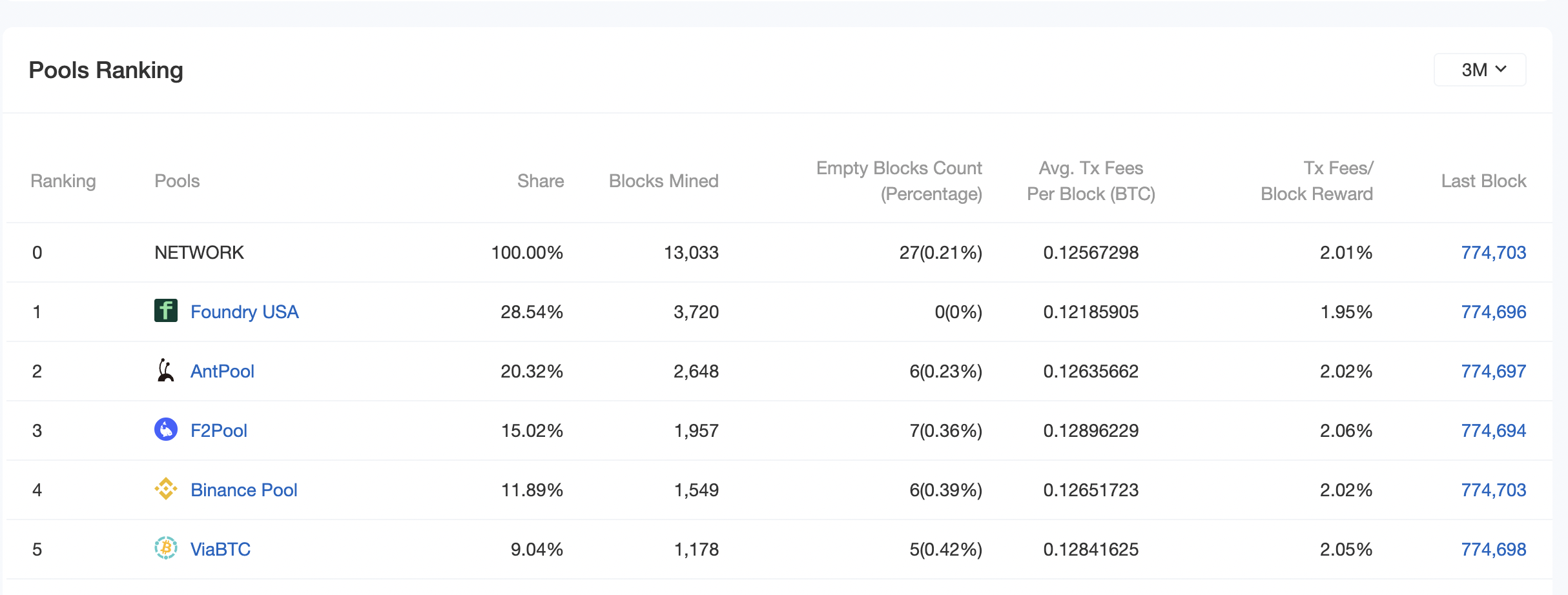 ViaBTC-Crypto Mining Pool for Android - Download | Bazaar