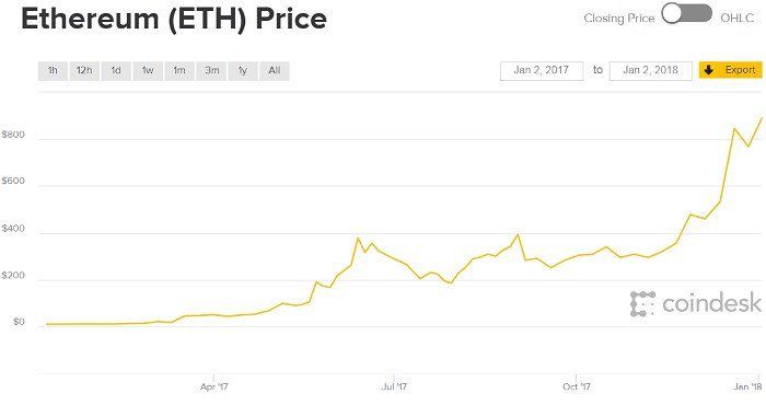 Convert Ethereum (ETH) to USD Calculator, ____ ETH to USD