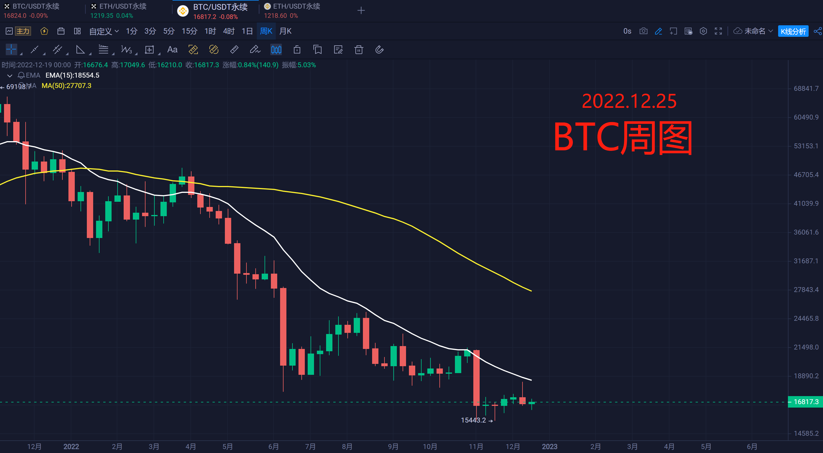 Bitcoin USD (BTC-USD) Price History & Historical Data - Yahoo Finance