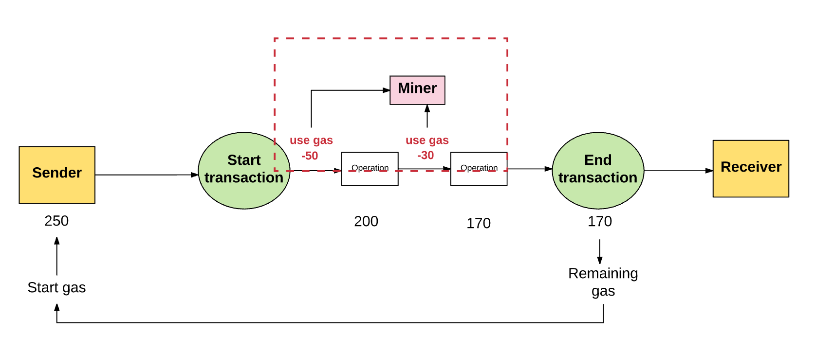 ​Ethereum: What is ethereum mining? - The Economic Times