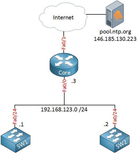 NTPPoolServers < Servers < Network Time Foundation's NTP Support Wiki