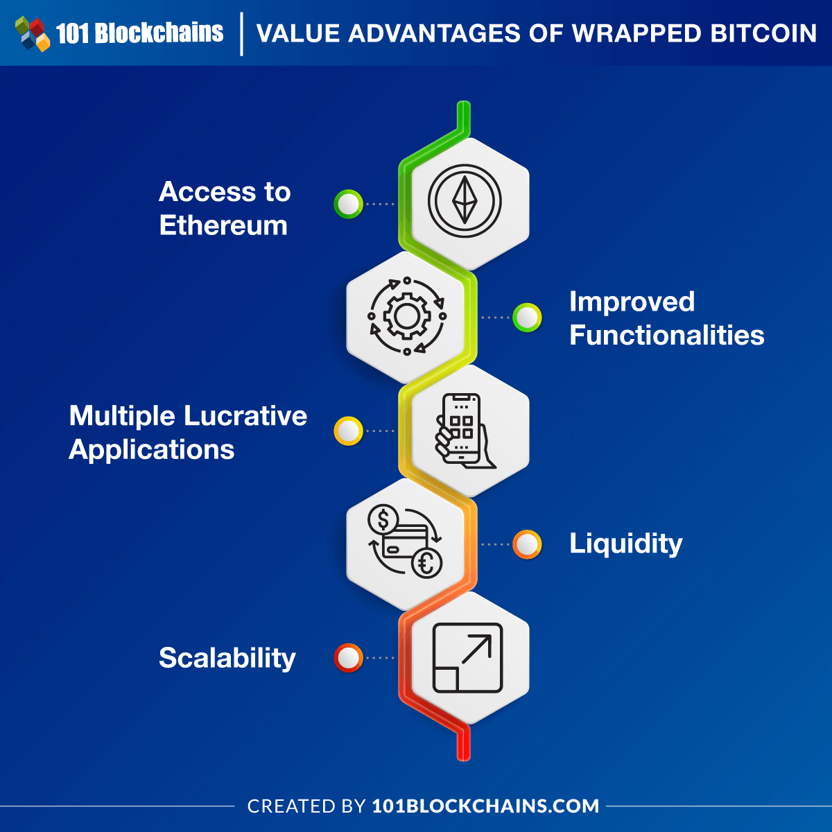 Wrapped Bitcoin Betting: Ultimate Guide to Decentralized Platforms & Strategies