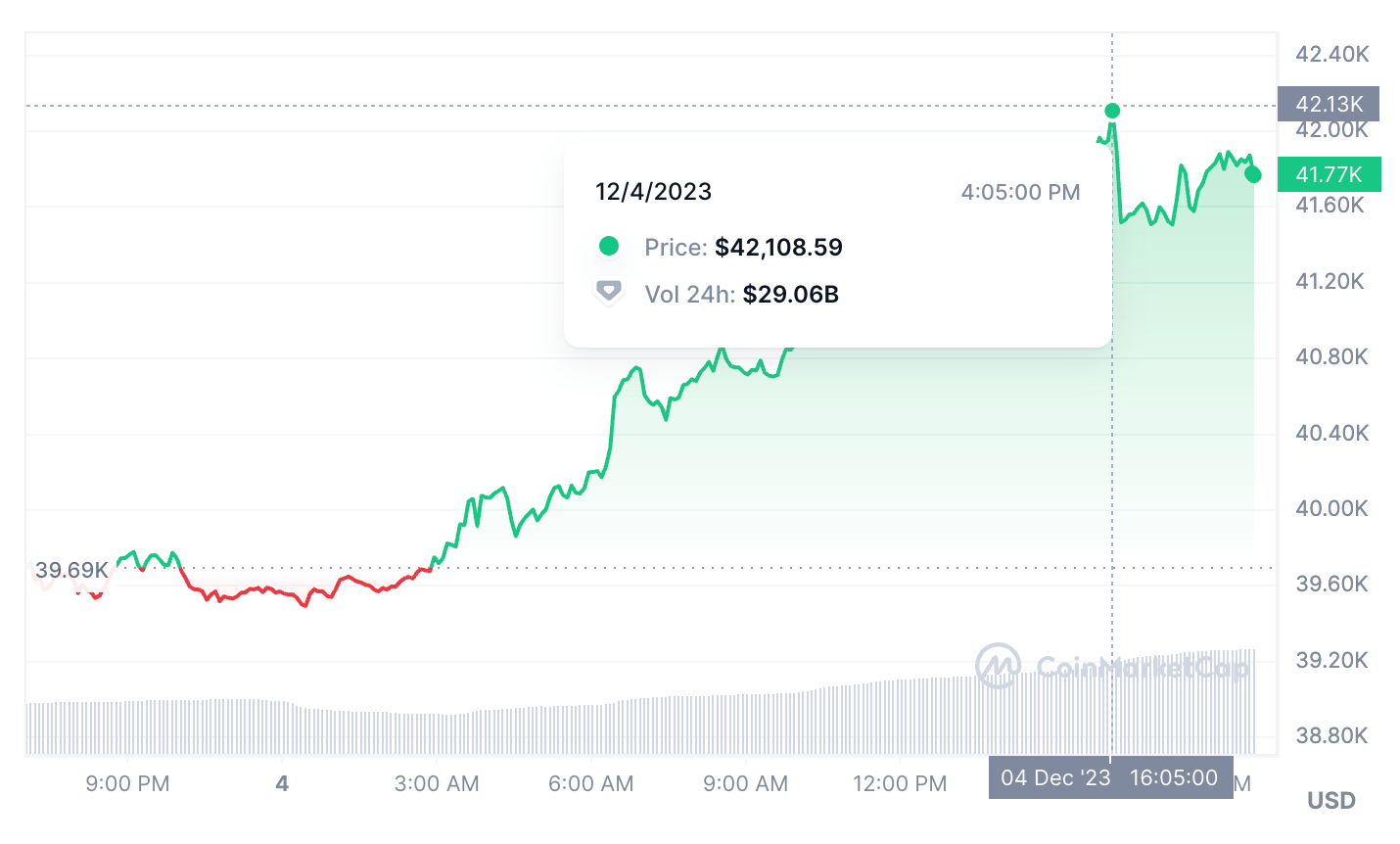 Cryptocurrency Prices, Charts And Market Capitalizations | CoinMarketCap