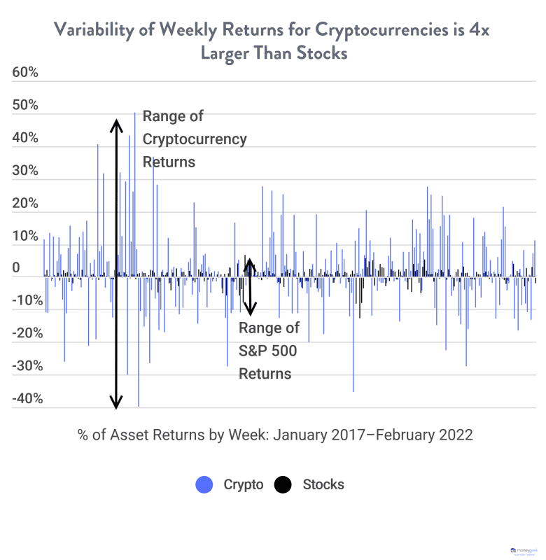 Top 14 Cheap Cryptocurrencies To Buy In Feb 