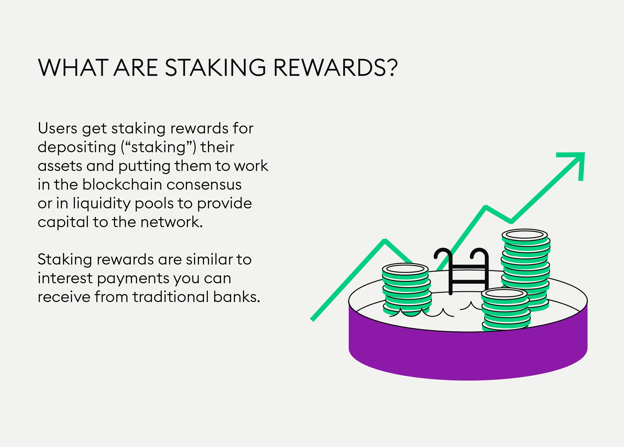 Best Crypto with the Highest Staking Rewards【】?