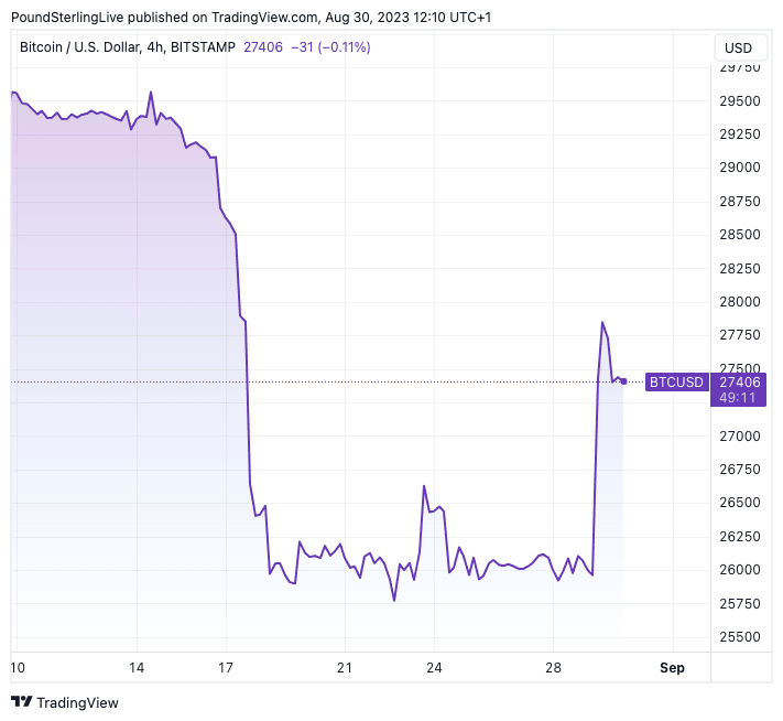 All Cryptocurrency Prices Live in GBP (United Kingdom) | Cryptocurrency Marketcap Pound sterling