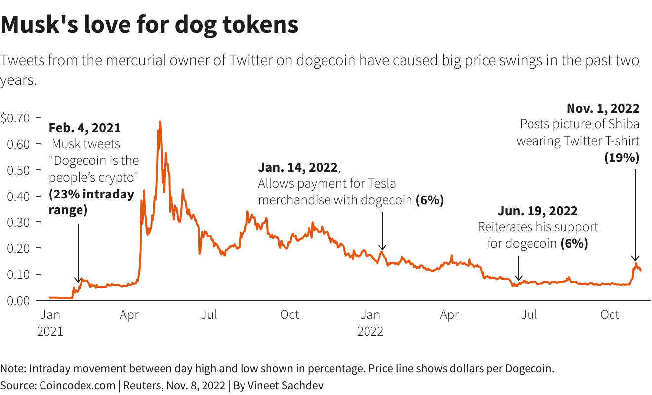 Team Musk price - MUSK to USD price chart & market cap | CoinBrain